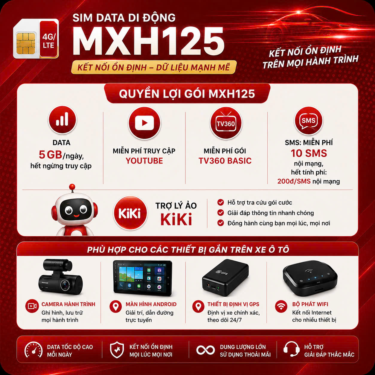 MXH125