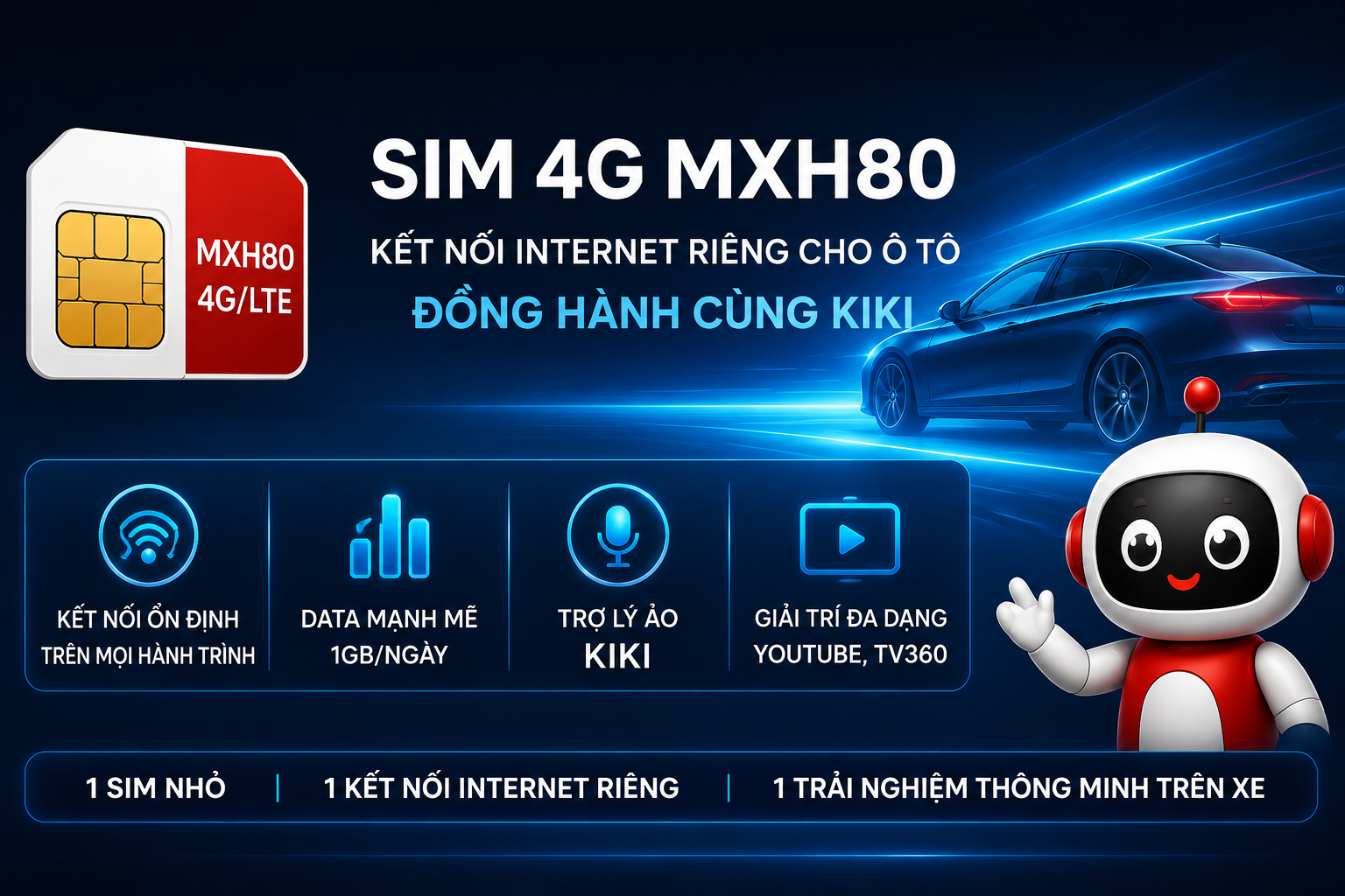 SIM 4G MXH80 cho màn hình Android ô tô & Android Box
