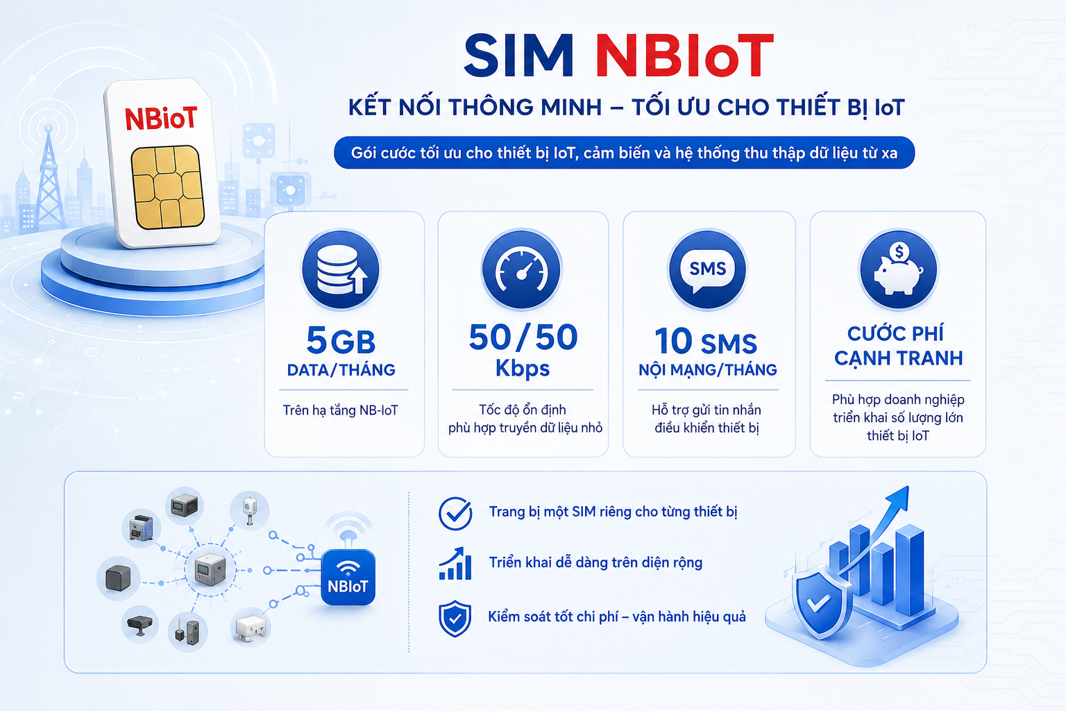 các ưu đãi dùng trong gói cước SIM NBIoT